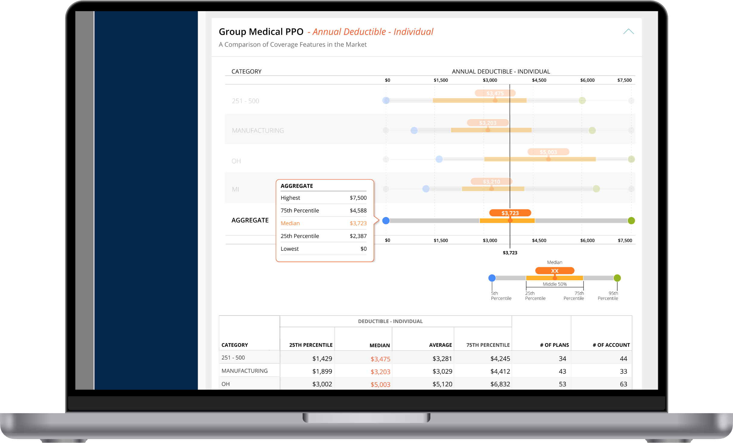 The redesigned Benefits Benchmarking report: rows of range charts with a market median pill and a client marker on each bar.