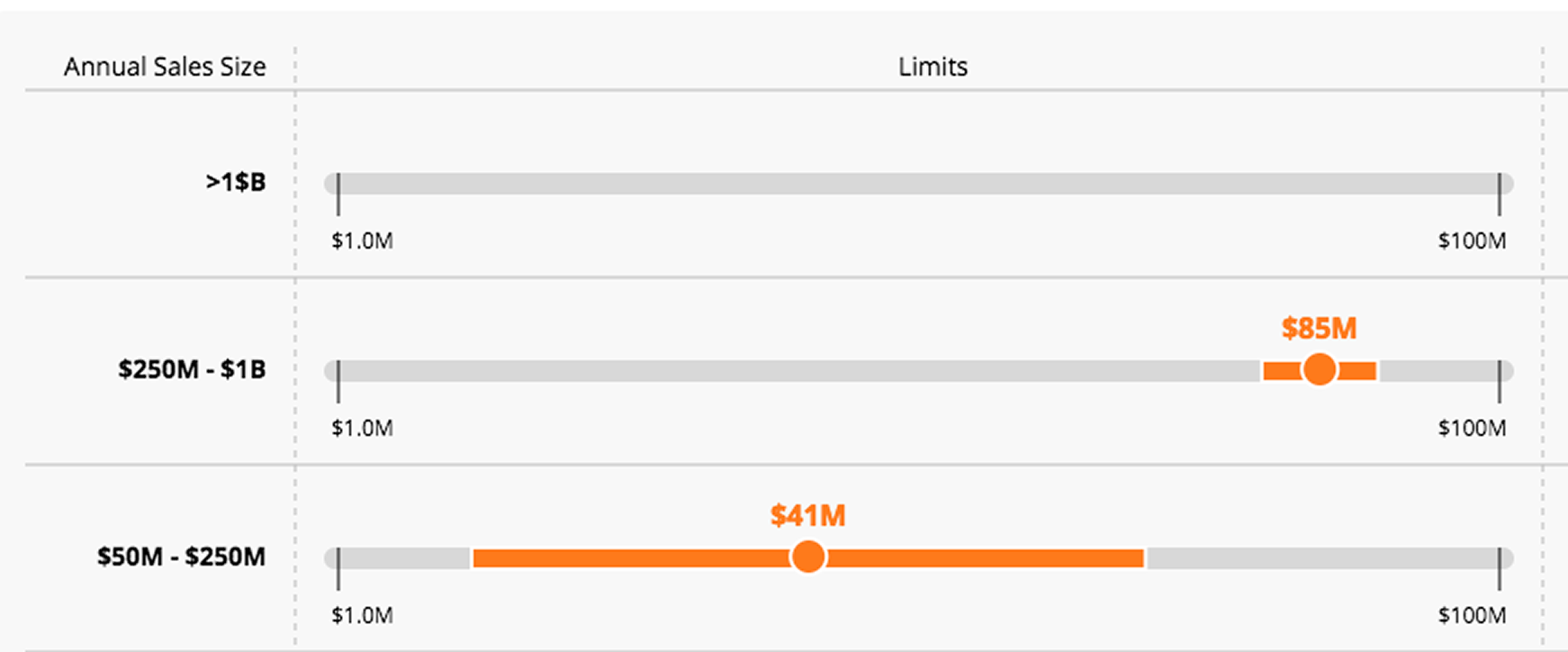 The legacy range chart: a grey bar with a shaded middle band and a single median marker.