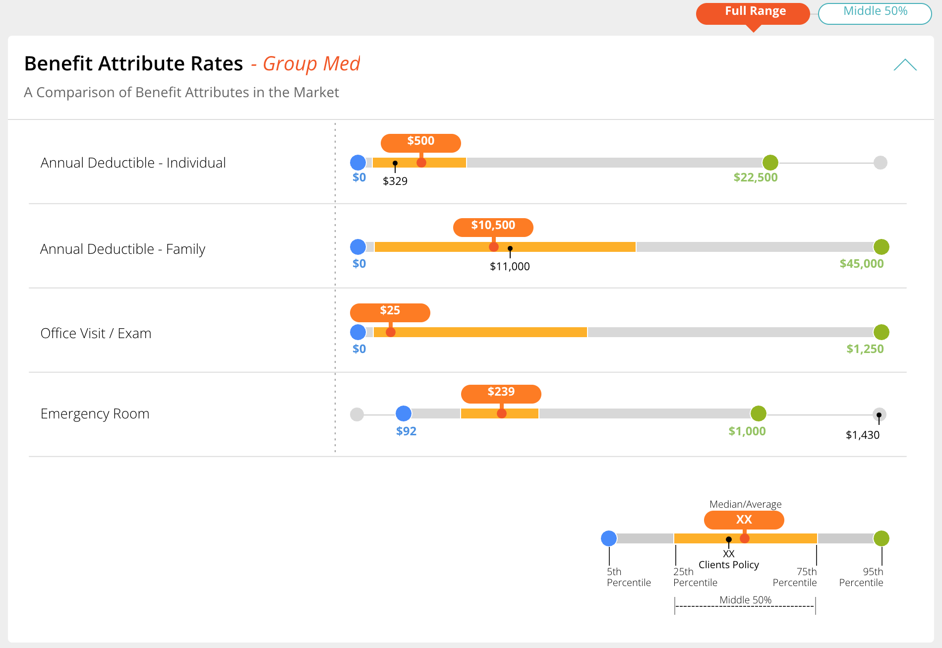 Full Range view: the axis reaches the market maximum and the middle of the distribution is compressed.