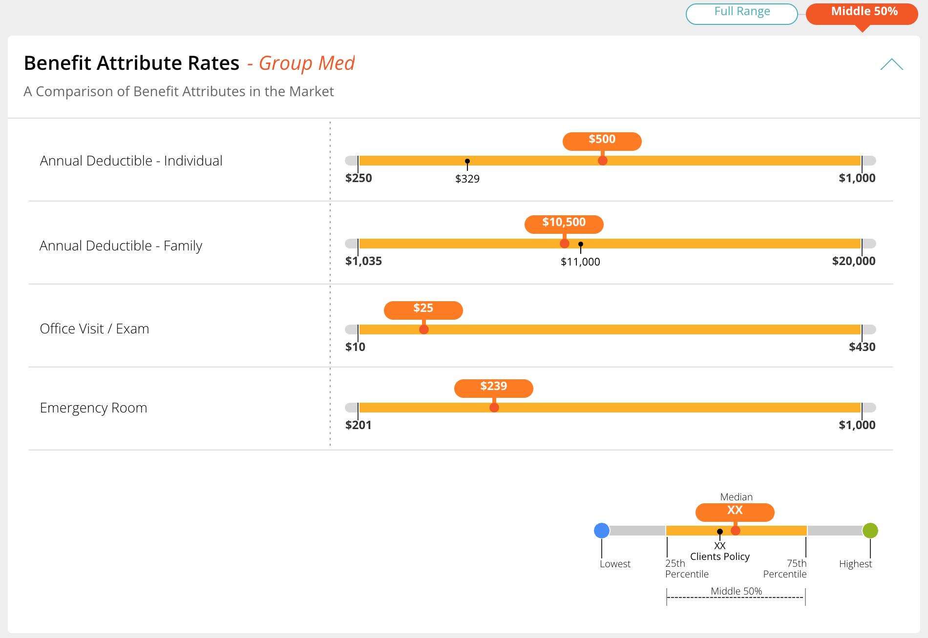 Middle 50% view: the axis is rescaled to the 25th-to-75th percentile band and the markers separate.