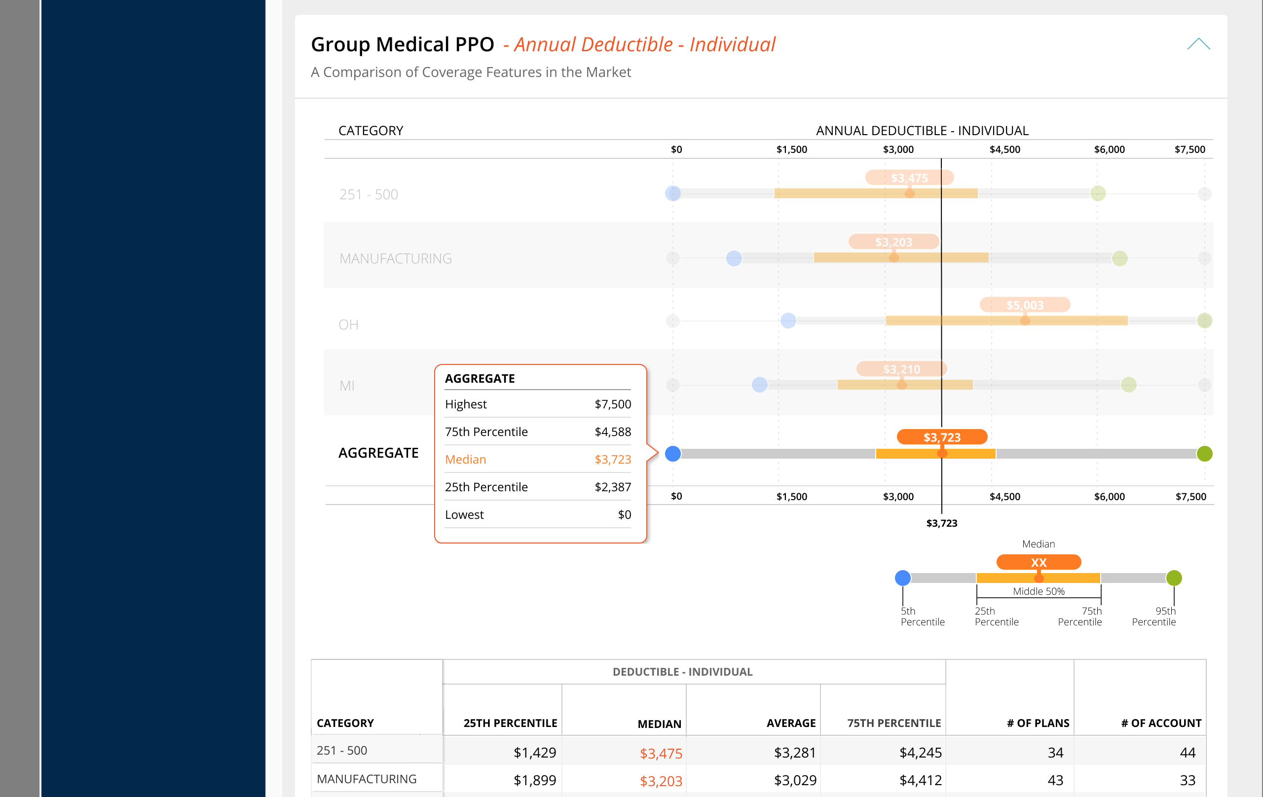 Detail of the finished chart: percentile endpoints, middle 50% band, market median pill, client marker dot and the named key.
