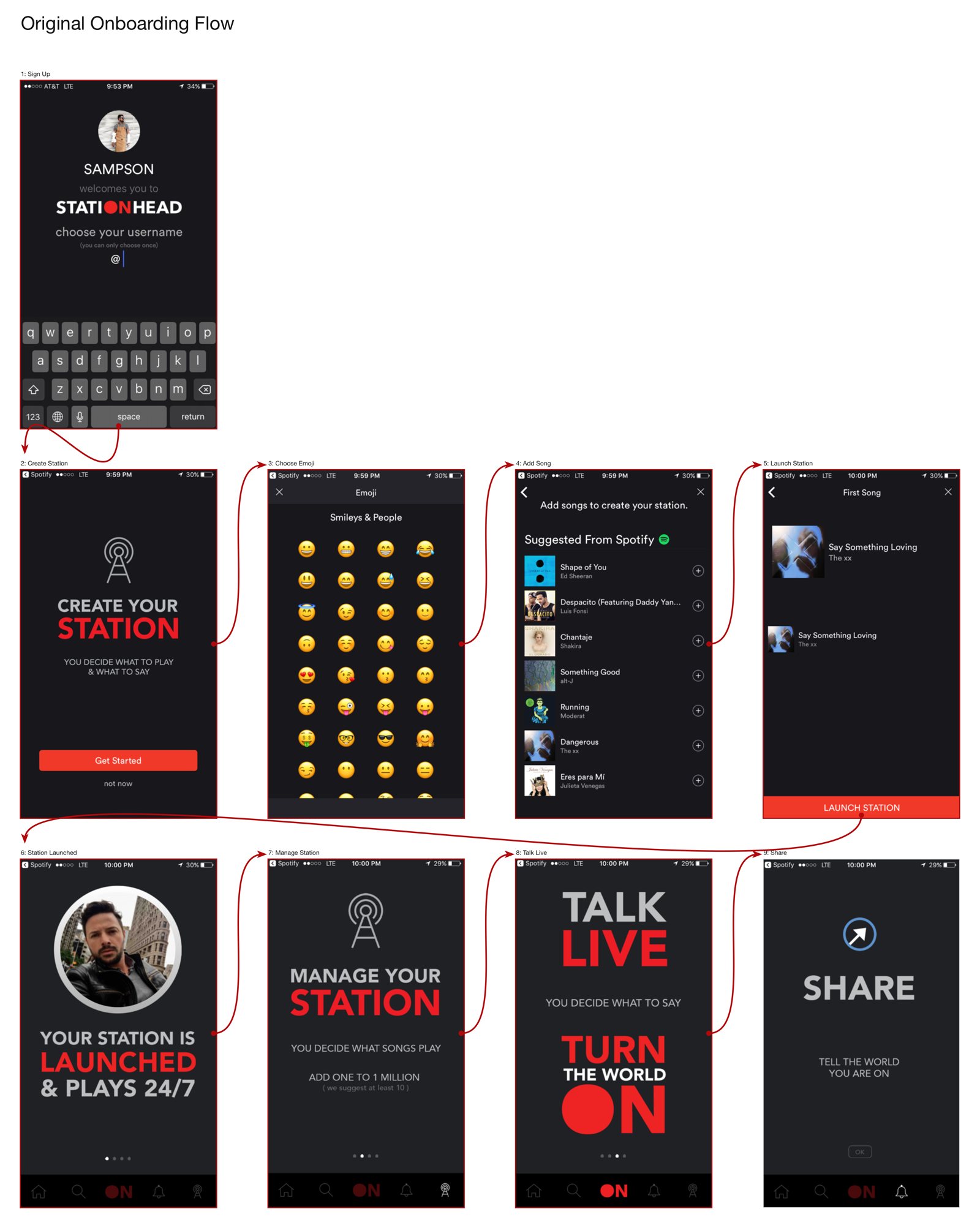 Original onboarding flow: sign up with username, create station, choose emoji, add songs, launch station, then four slides: station launched, manage your station, talk live, share.
